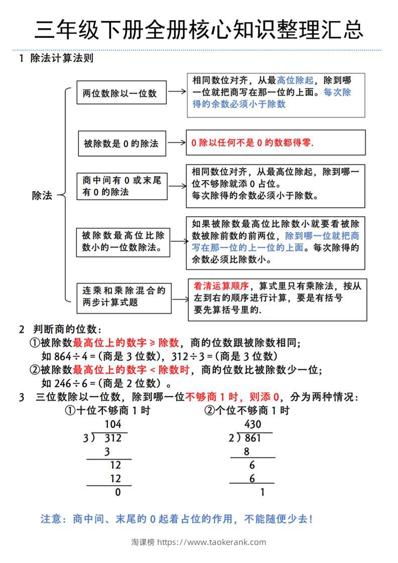 三年级下册数学全册核心知识整理汇总（北师大版）-淘课榜