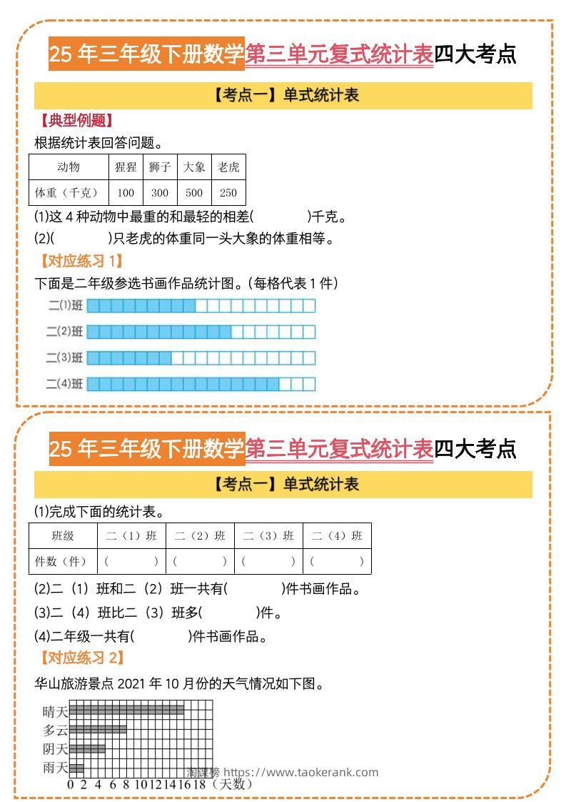 25三下数学第三单元复式统计表四大考点（人教版8页）-淘课榜