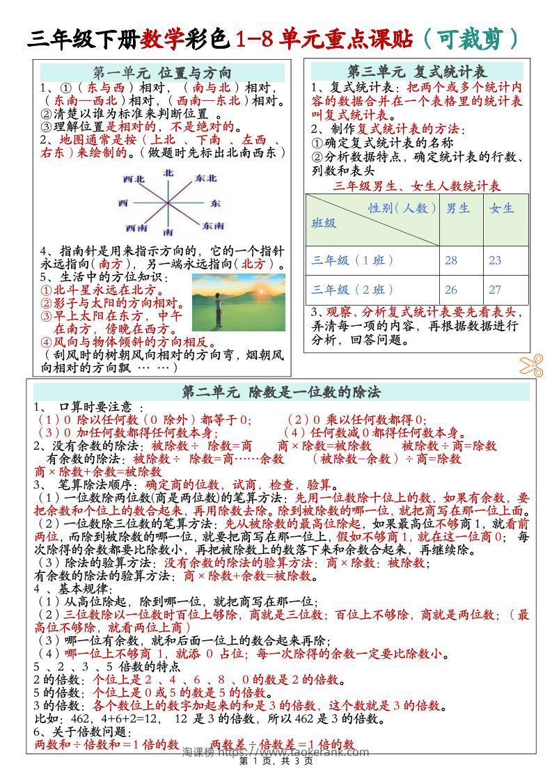 三下数学彩色1-8单元重点课课贴（3页）-淘课榜