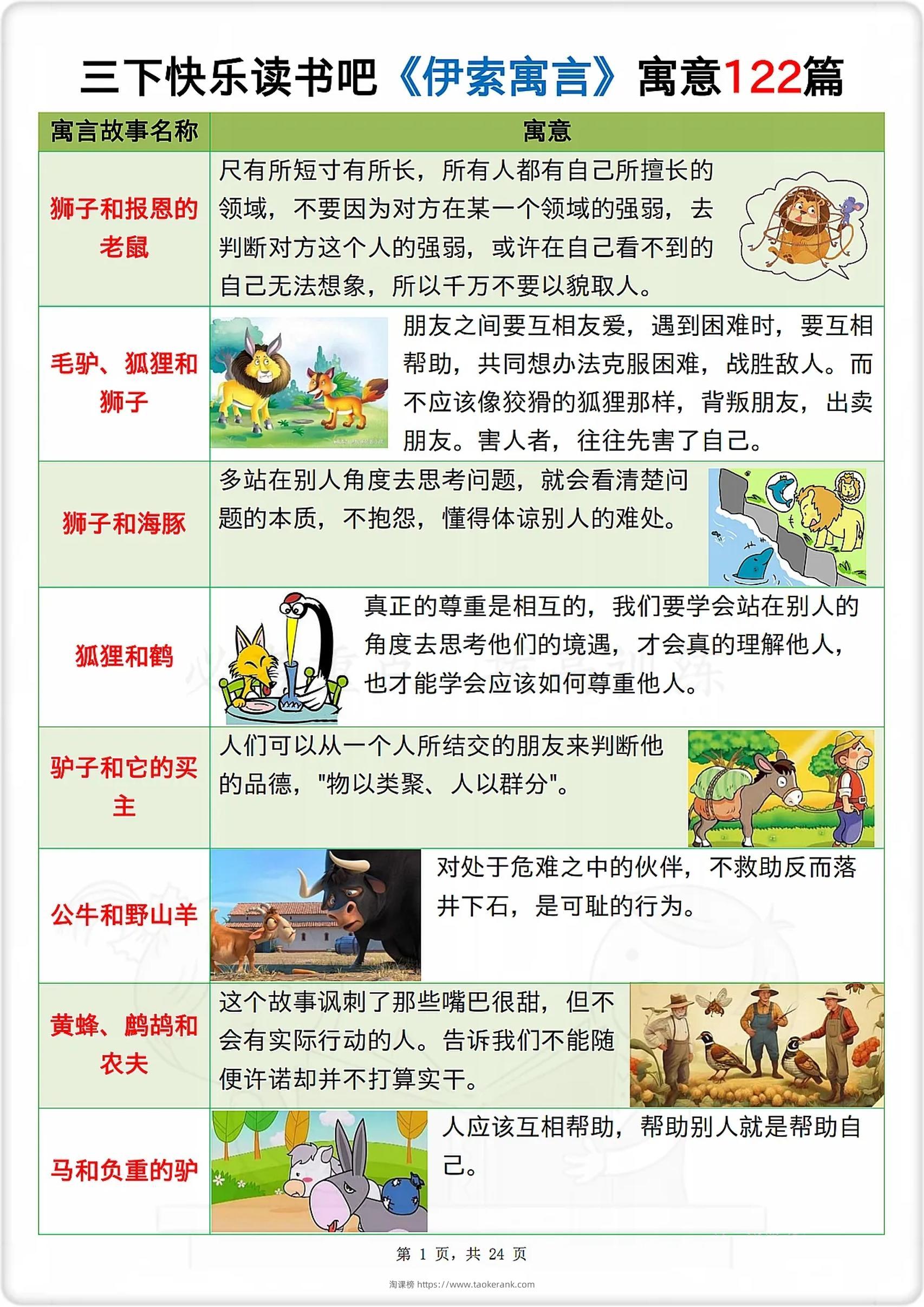 三下语文《伊索寓言》寓意122篇-淘课榜