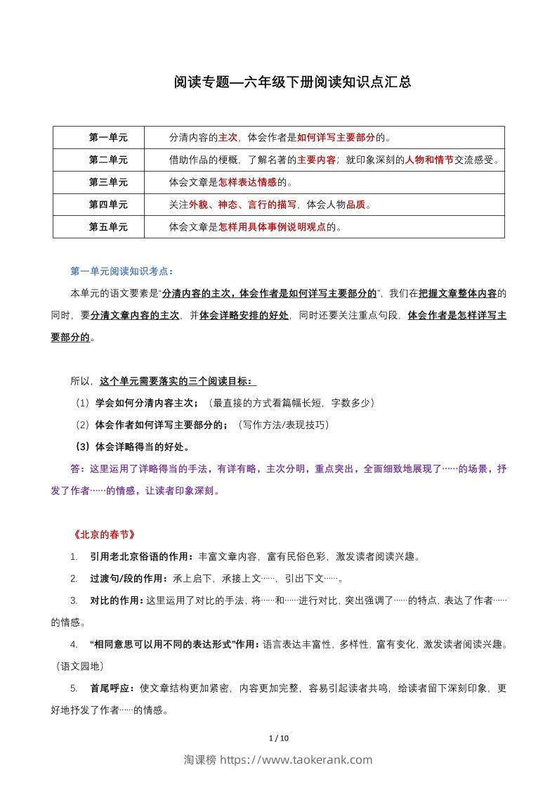 六年级下语文阅读知识点汇总-淘课榜