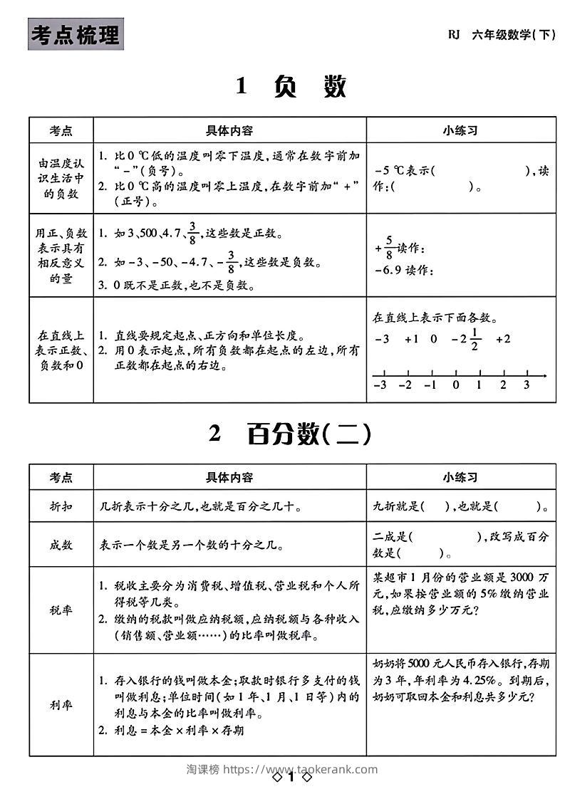六年级下数学知识点梳理-淘课榜