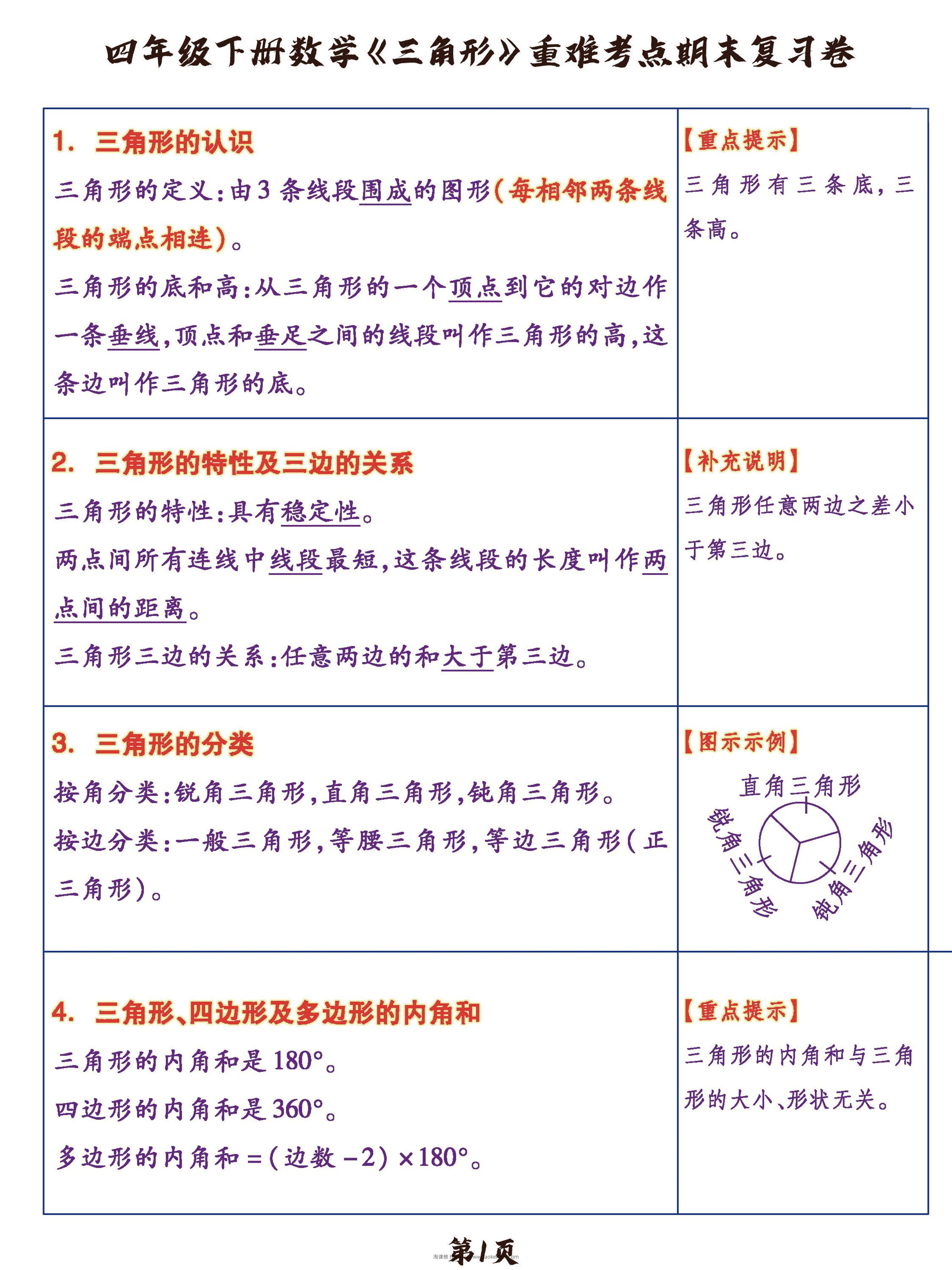 四年级下数学《三角形》重难考点期末复习+突破+冲刺卷，提分必备OK-淘课榜