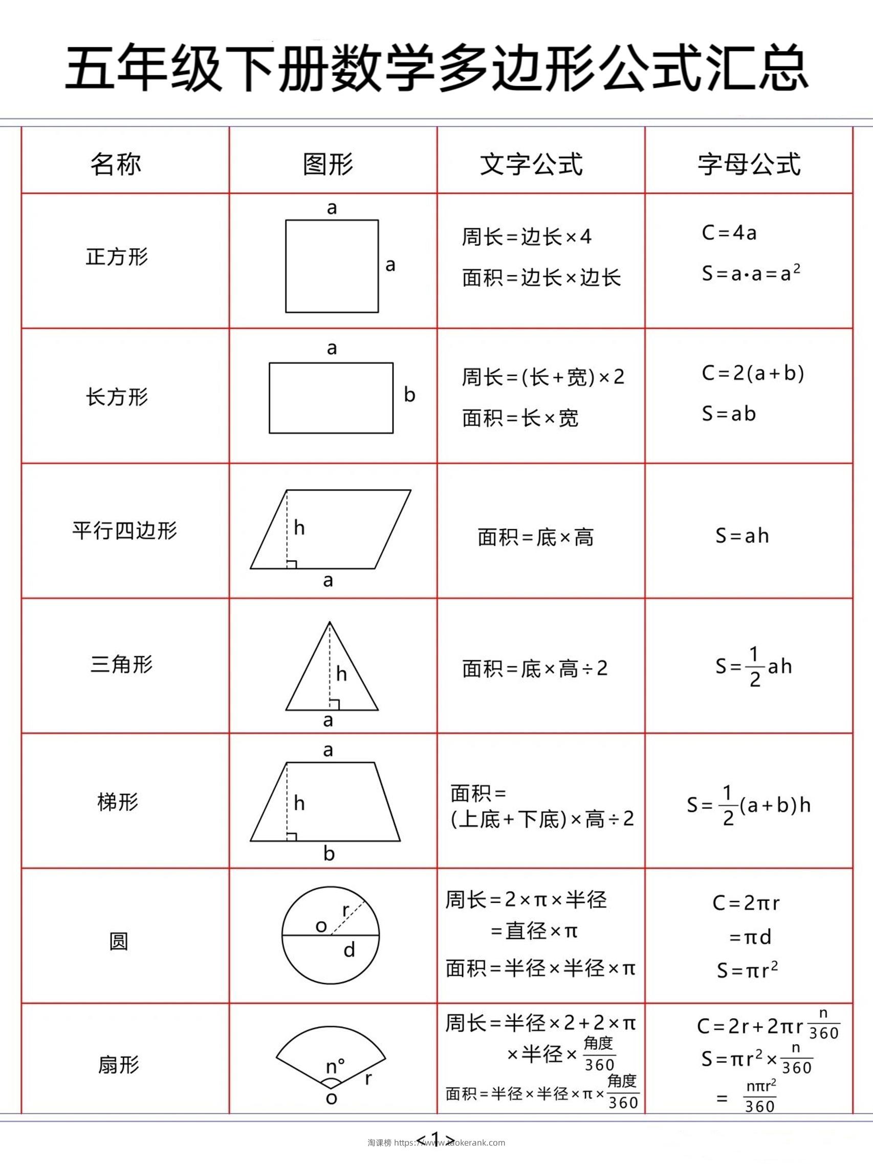 五下数学【多边形公式汇总】-淘课榜