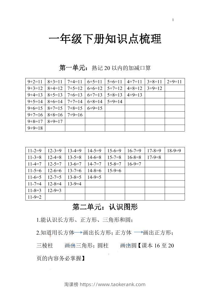 一下苏教版数学知识点和梳理-淘课榜