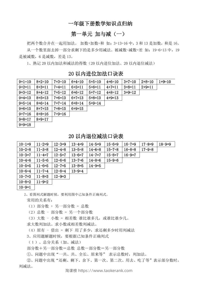 一下新北师大版数学知识点-淘课榜