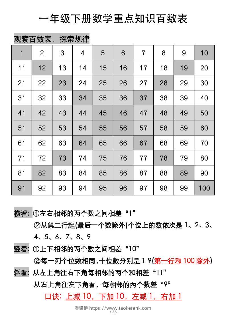 一年级下册数学重点知识百数表-淘课榜