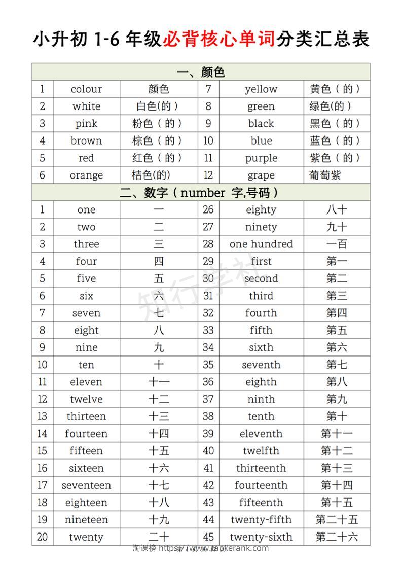 《小升初英语1-6年级必背核心单词分类汇总表》-淘课榜