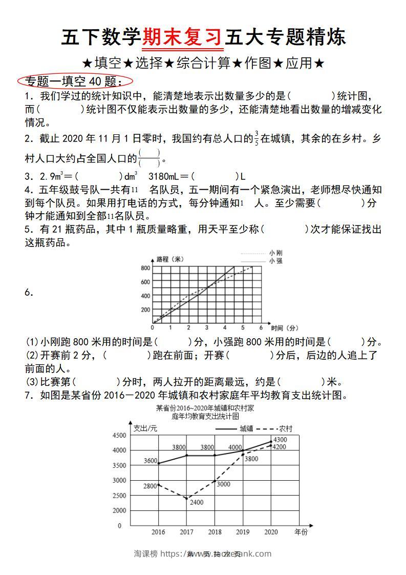 五下数学【期末复习五大专题精炼（专题一：填空）】-淘课榜