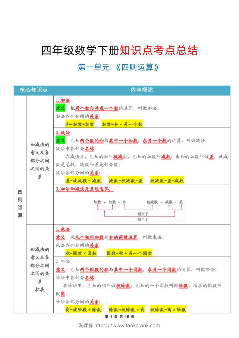 四年级下数学知识点考点总结-淘课榜