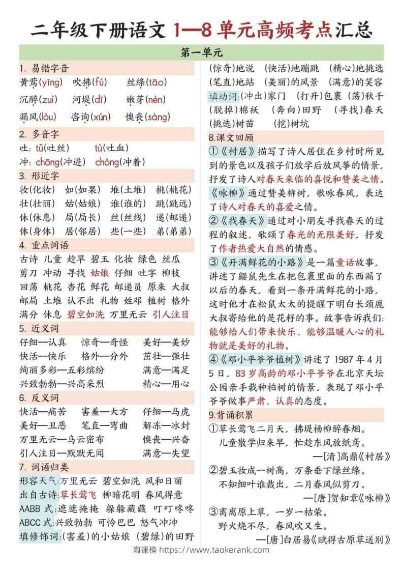 二年级下语文1-8单元高频考点汇总.-淘课榜