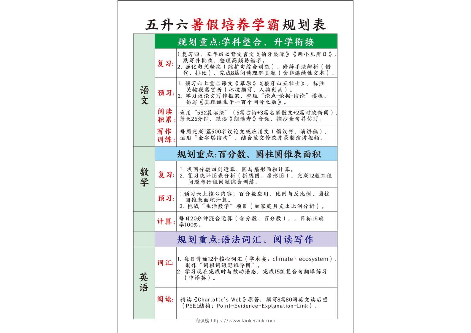 五升六暑假培养学霸规划表五下语文-淘课榜