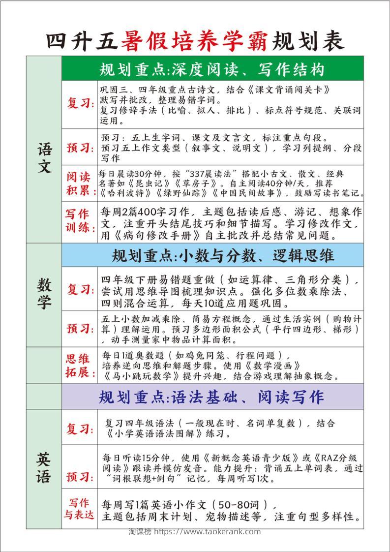 四升五暑假培养学霸规划表四下语文-淘课榜