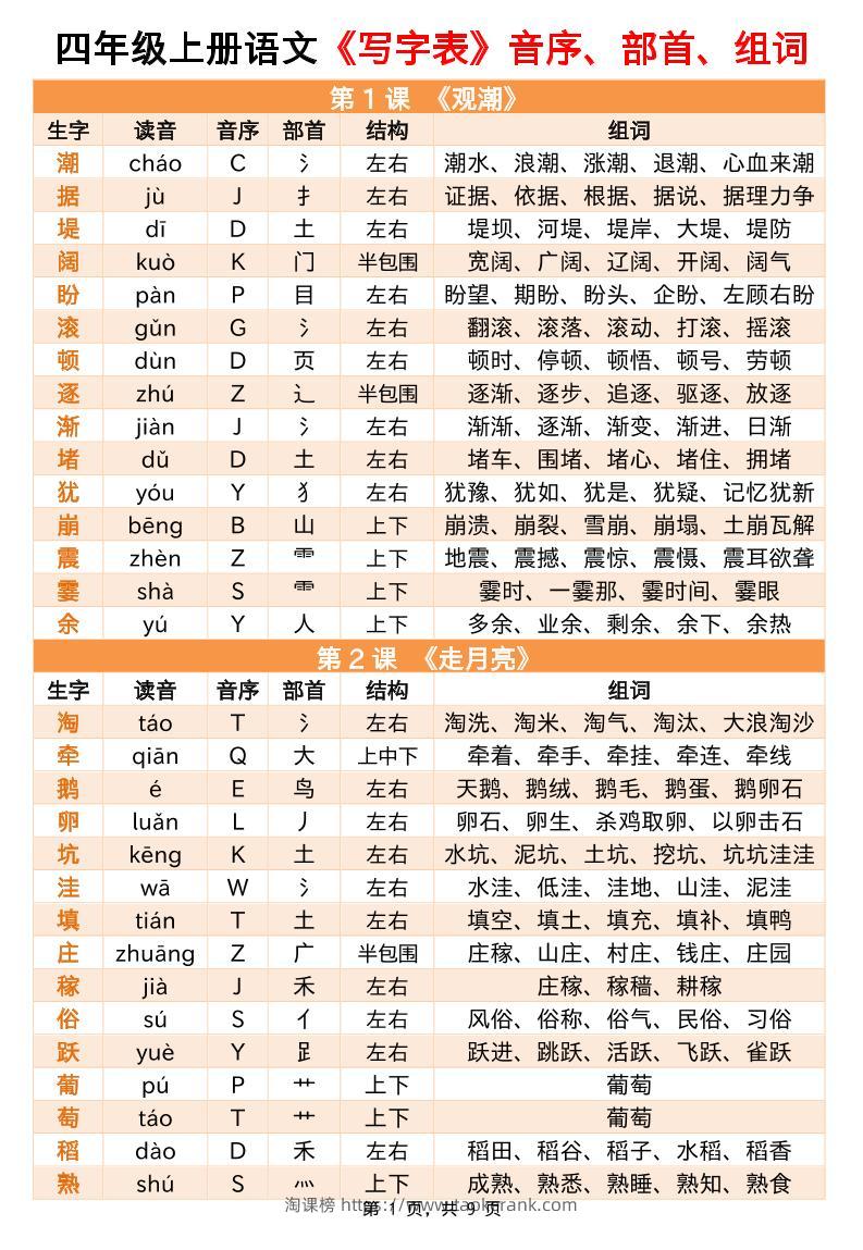 四上语文写字表音序部首组词小贴贴（9页）-淘课榜