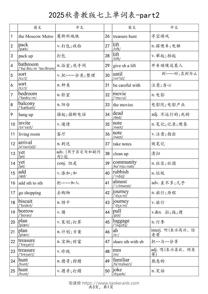2025秋鲁教版七上英语单词表-part2-淘课榜