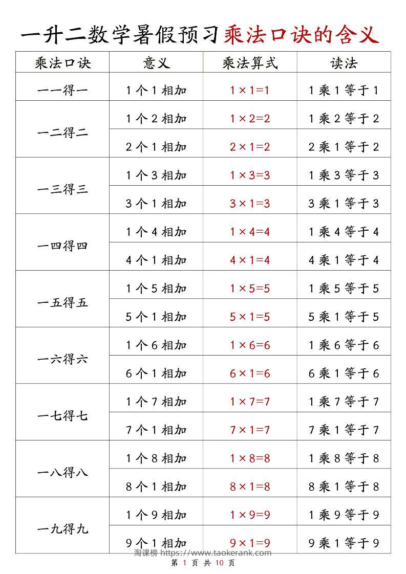 一升二数学暑假预习乘法口诀的含义10页-二上数学-淘课榜
