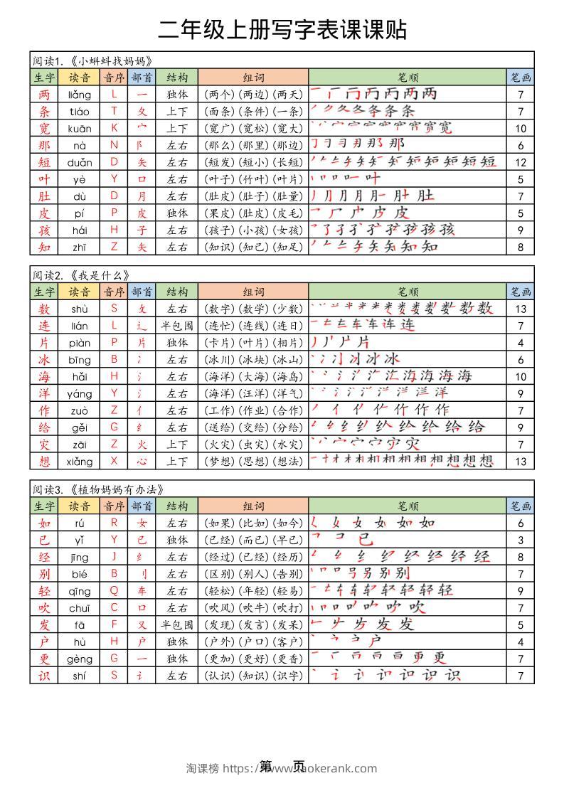 【25年秋】二上语文生字课课贴-淘课榜