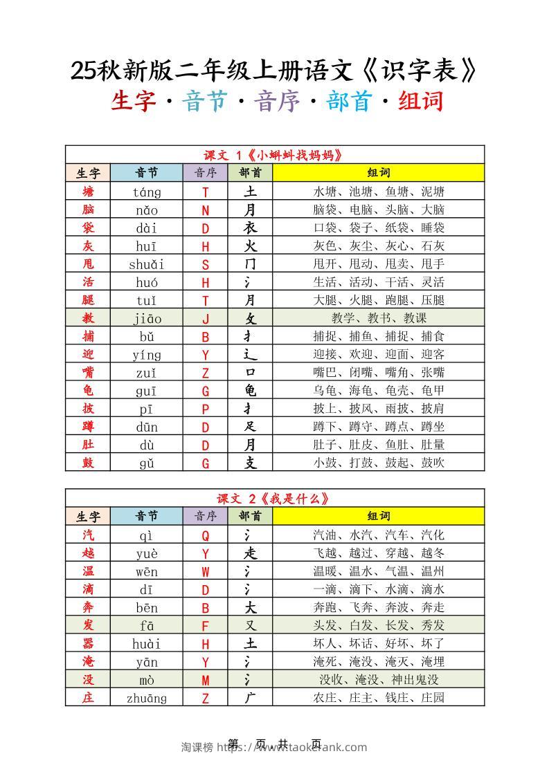25秋新版二上语文《识字表》生字音节音序部首组词14页-淘课榜