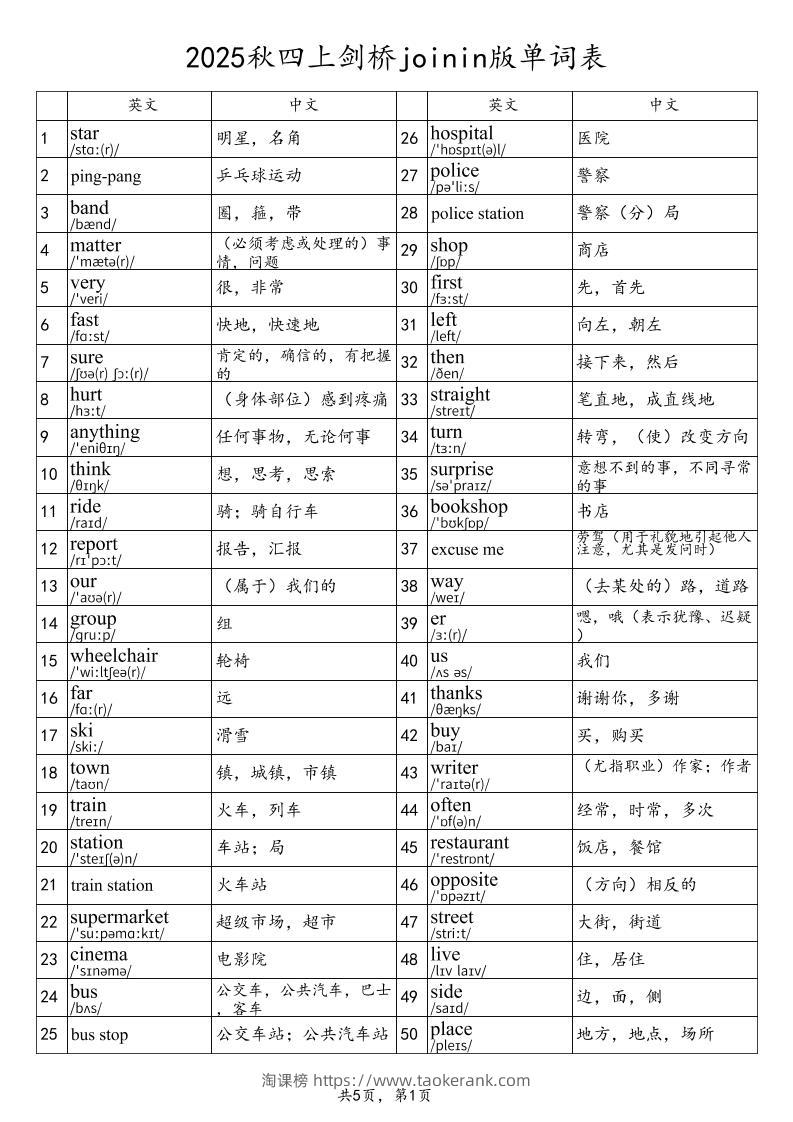 2025秋四上英语剑桥joinin版单词表-淘课榜