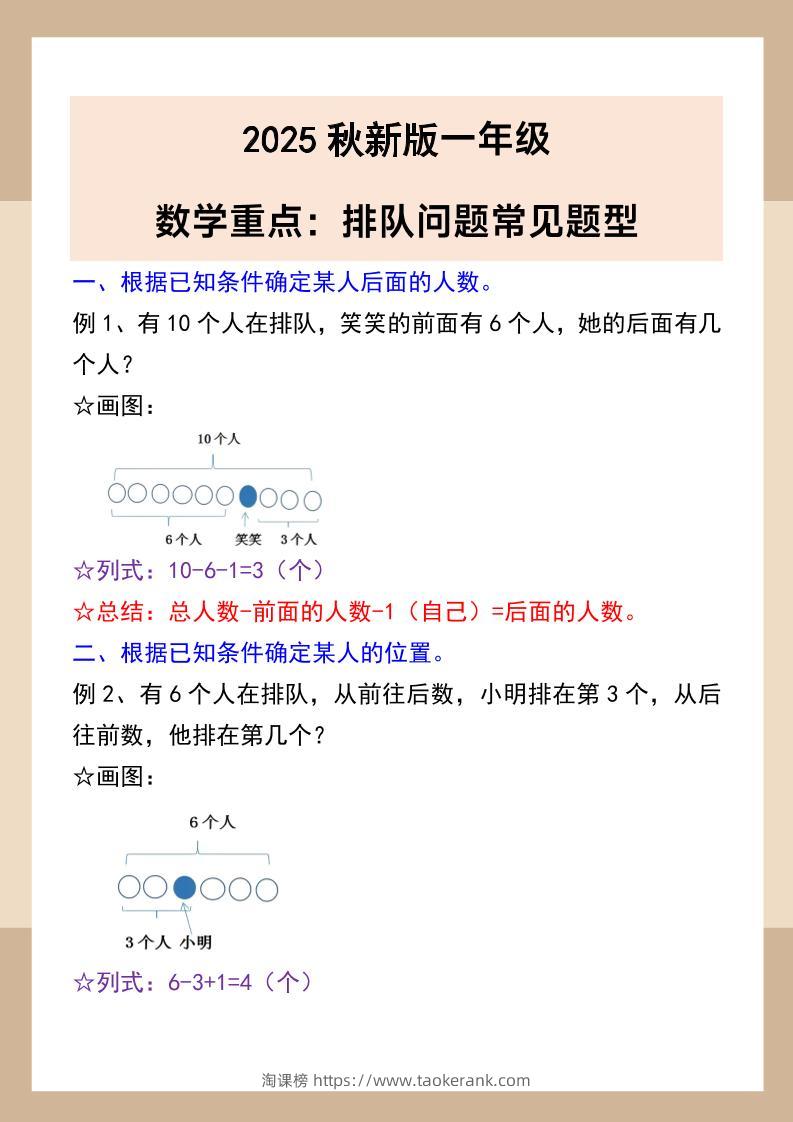 【2025秋新版】一年级数学重点：排队问题常见题型-一上数学-淘课榜