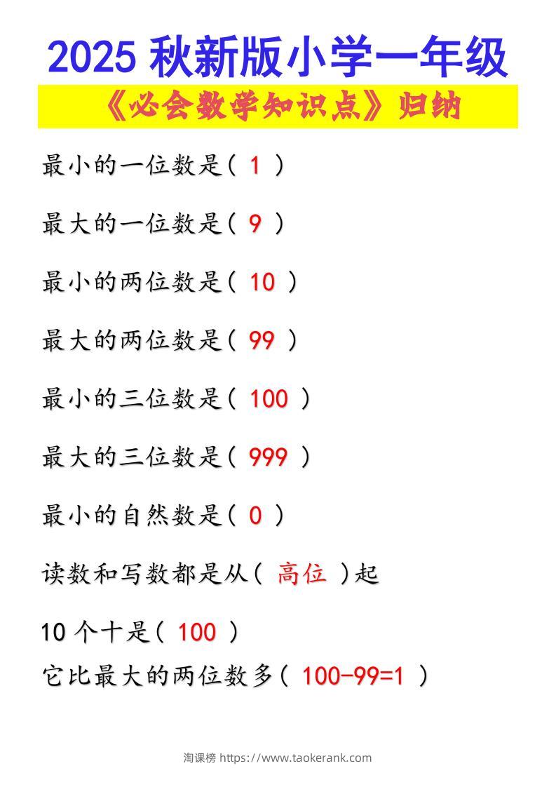 【2025秋新版】小学一年级必会数学知识点！-一上数学-淘课榜