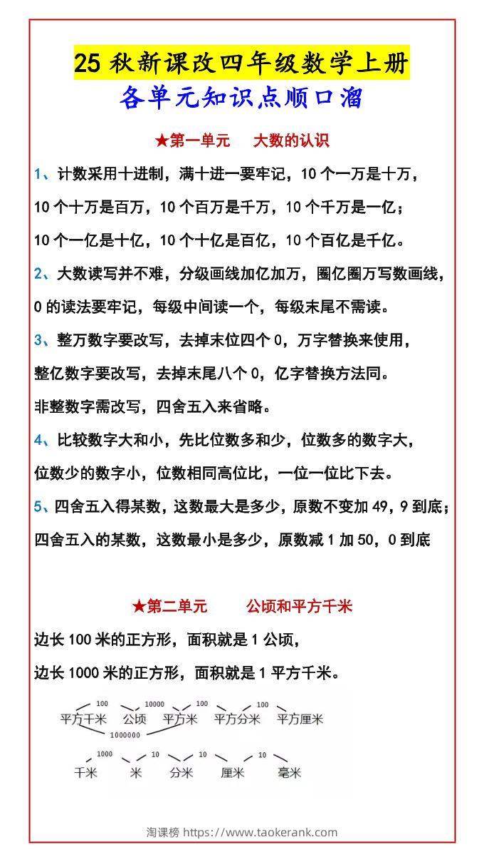 【2025秋新版】四年级数学上册各单元知识点顺口溜-淘课榜