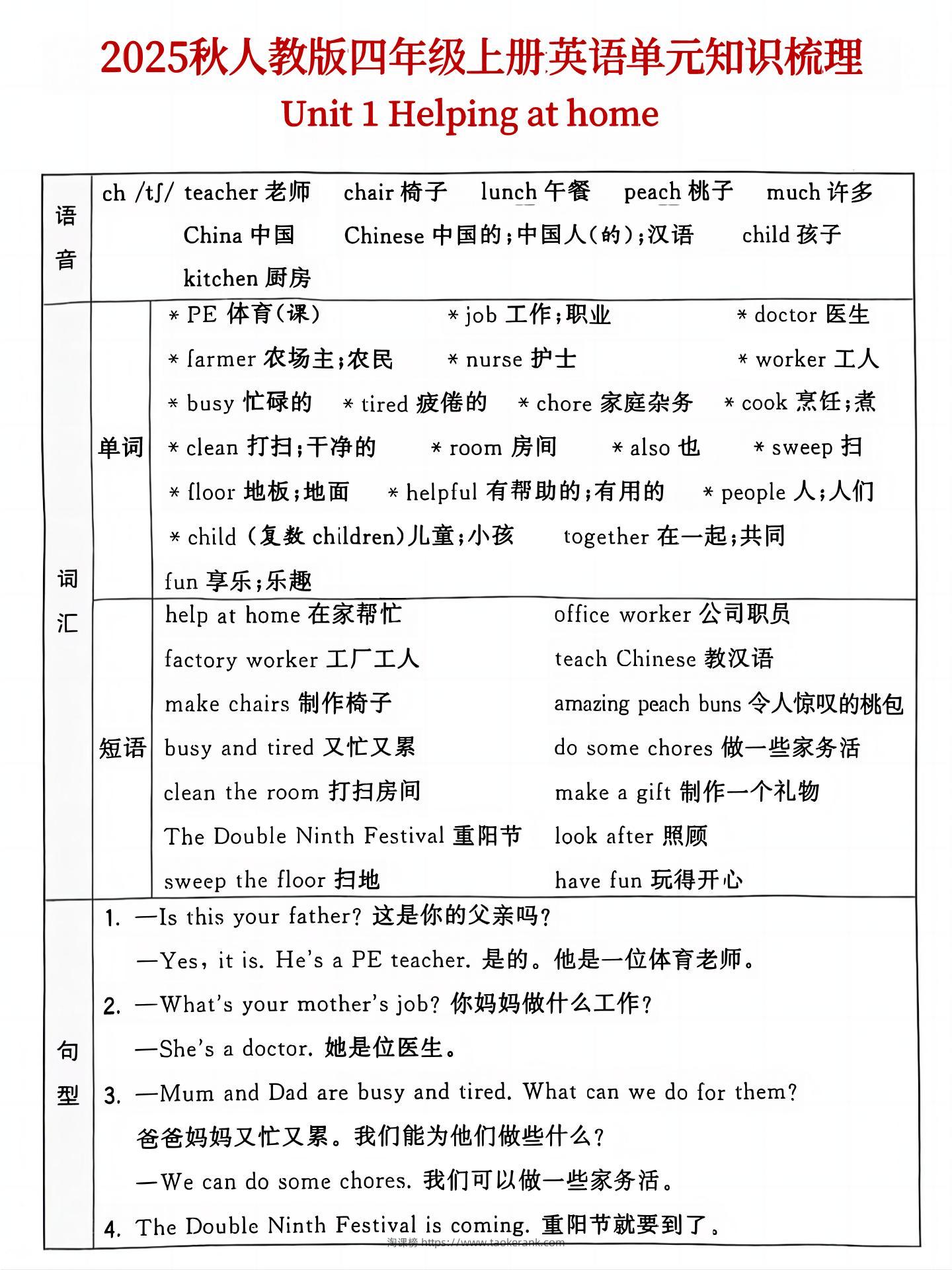 25秋人教版四年级上英语单元知识点汇总(6页)-淘课榜
