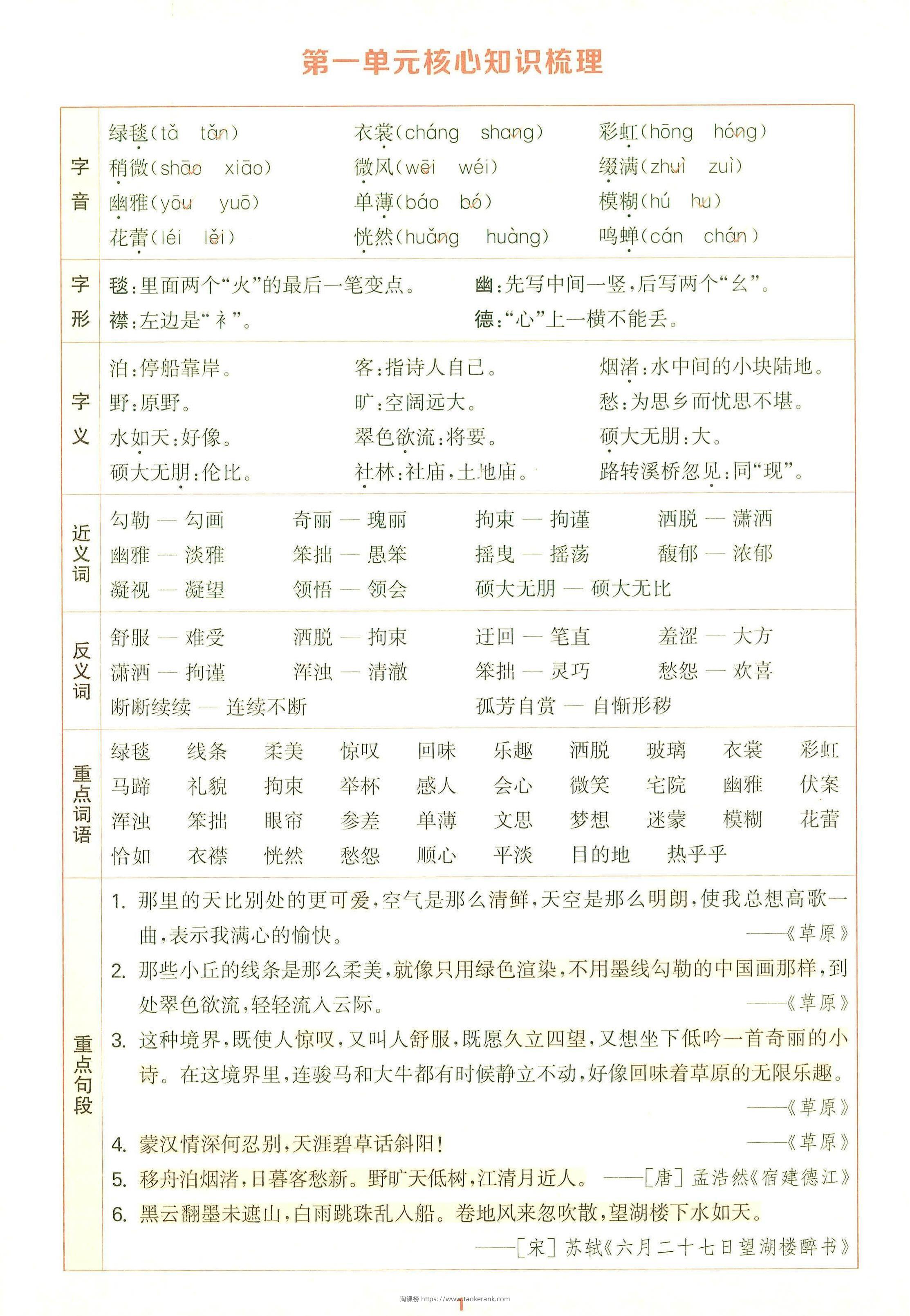 25秋六上语文1-8单元核心知识梳理12页-淘课榜