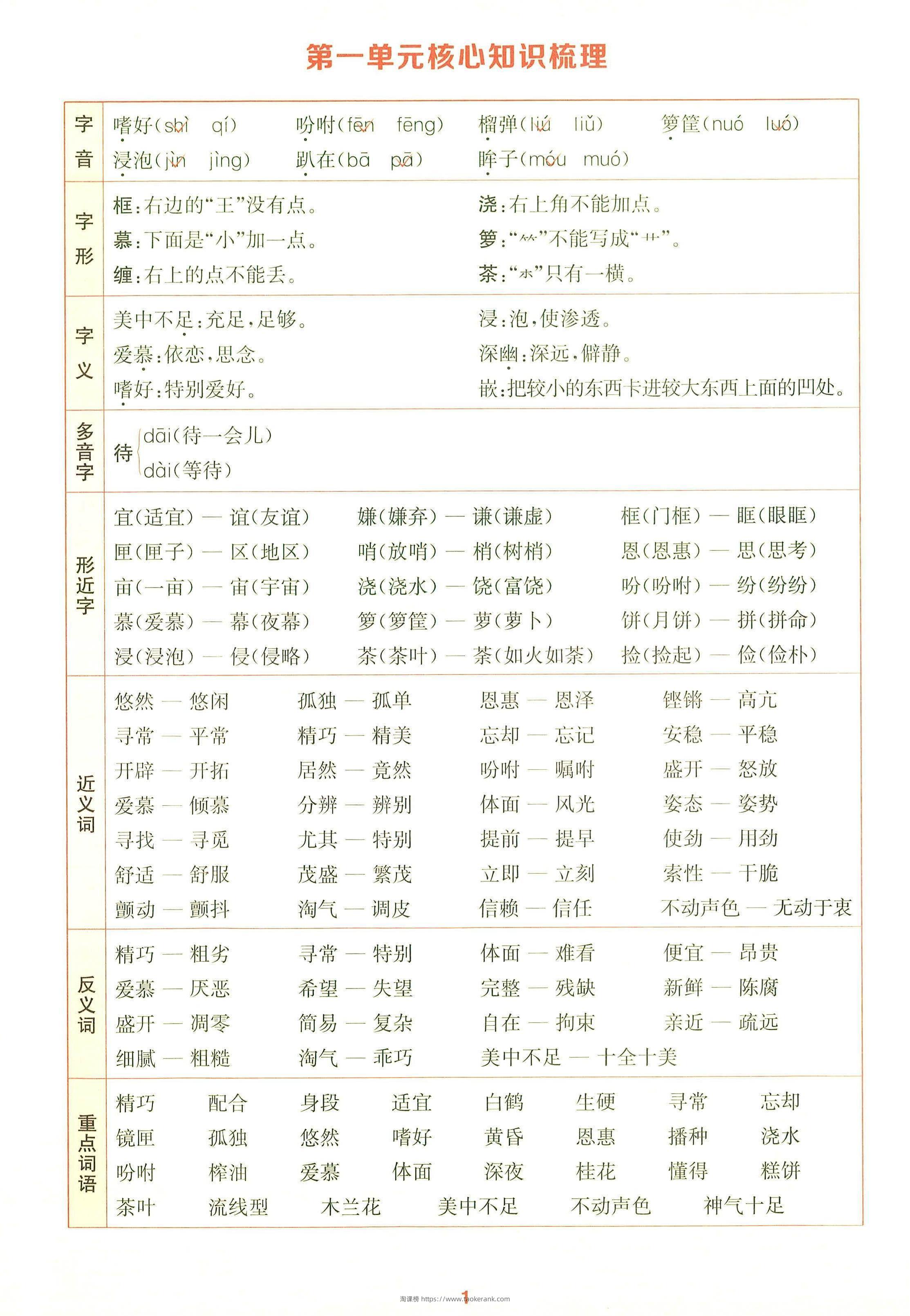 25秋五上语文1-8单元核心知识梳理14页-淘课榜