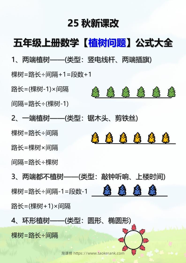 【2025秋新版】五年级上册数学【植树问题】公式大全-淘课榜