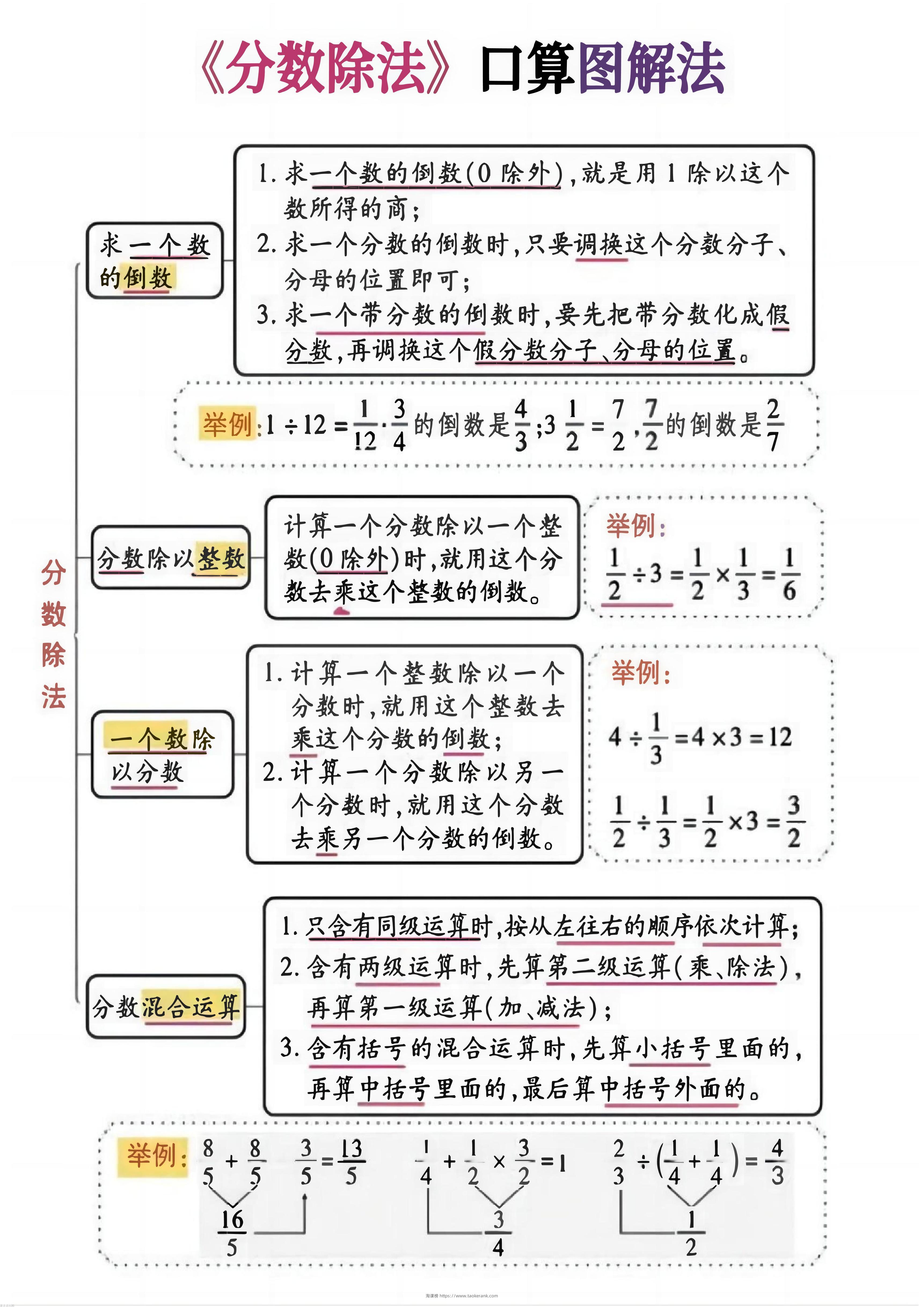 六上数学《分数除法》计算突破专练20页-淘课榜