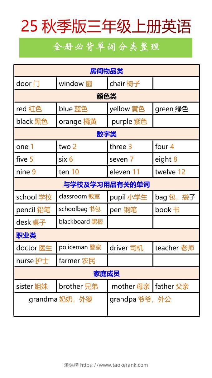 【2025秋新版】三年级上册英语全册必背单词分类整理-淘课榜