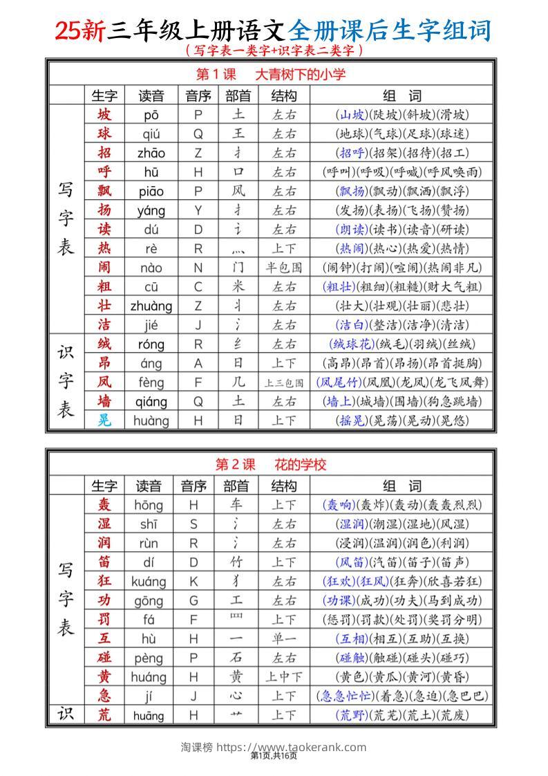 25新三上语文全册课后生字组词（写字表一类字+识字表二类字）16页-淘课榜