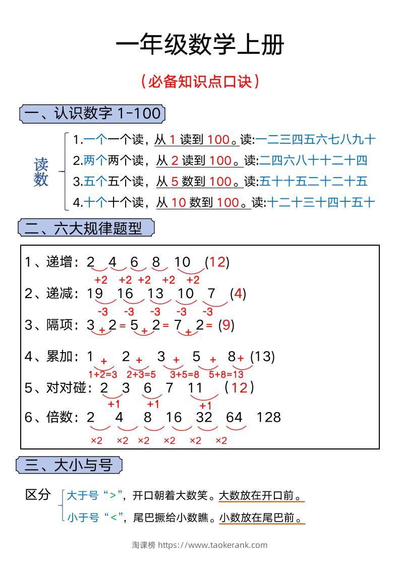 一年级上册数学必背知识汇总-淘课榜