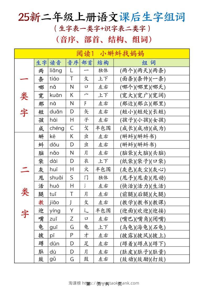 25新二上语文课后生字组词（生字表一类字+识字表二类字）30页-淘课榜