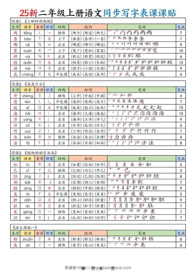 2025新二上语文同步写字表课课贴（10页）-淘课榜