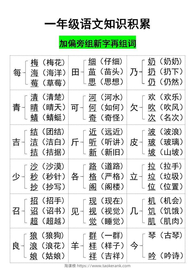 一年级上册语文知识加偏旁组新字-淘课榜
