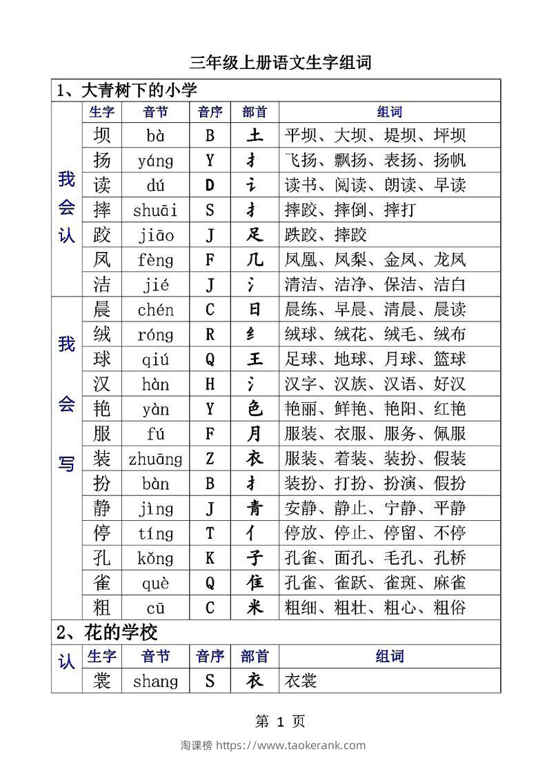 三上语文-生字音节音序部首组词-淘课榜