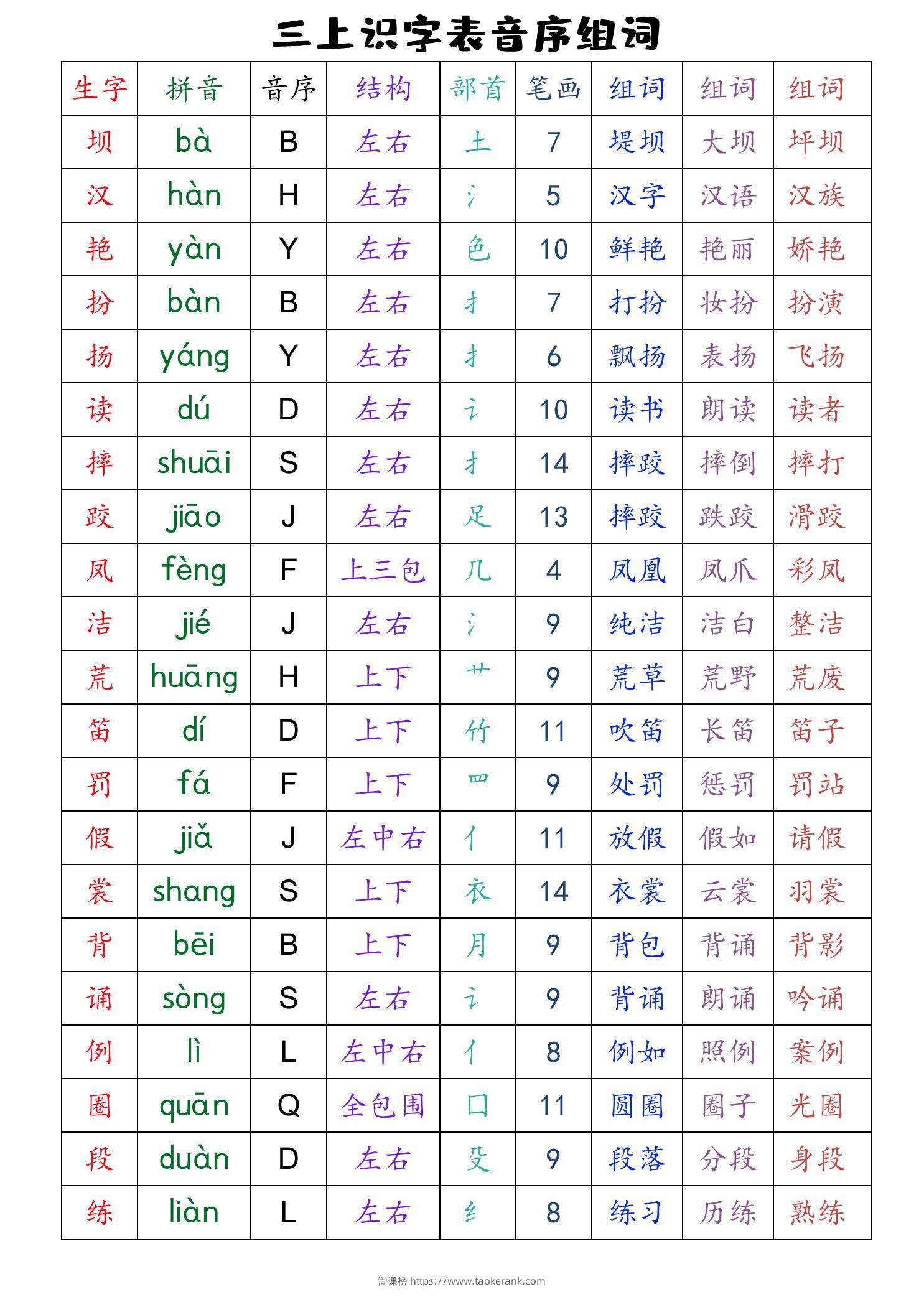 三上语文全册识字表音序组词（读背类）-淘课榜