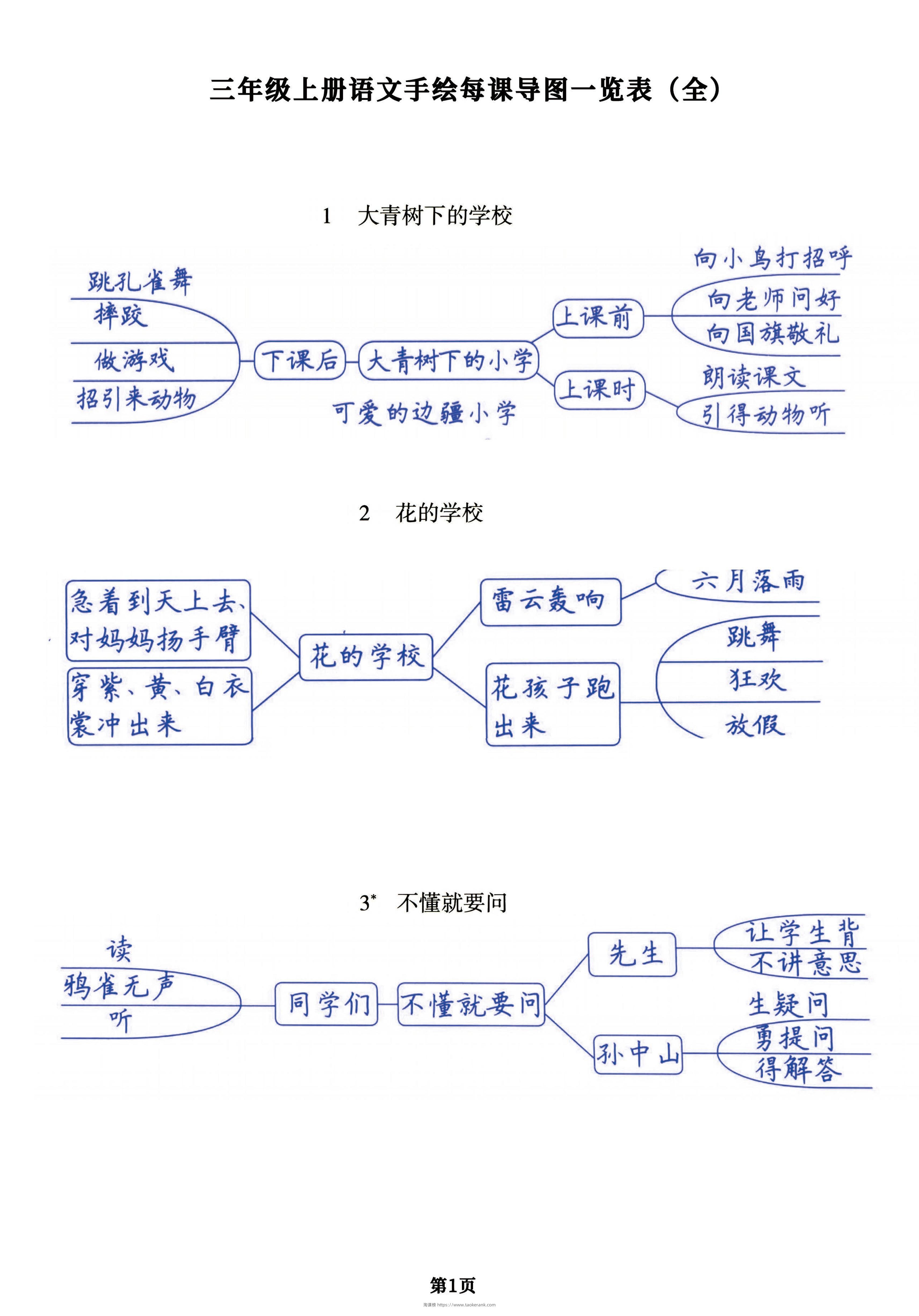 （手绘版）三年级上册语文每课导图一览表（全），预习复习提分用-淘课榜