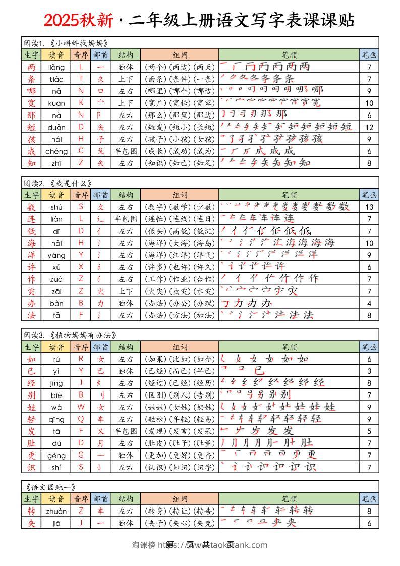 25年秋二上语文写字表课课贴（10页）-淘课榜