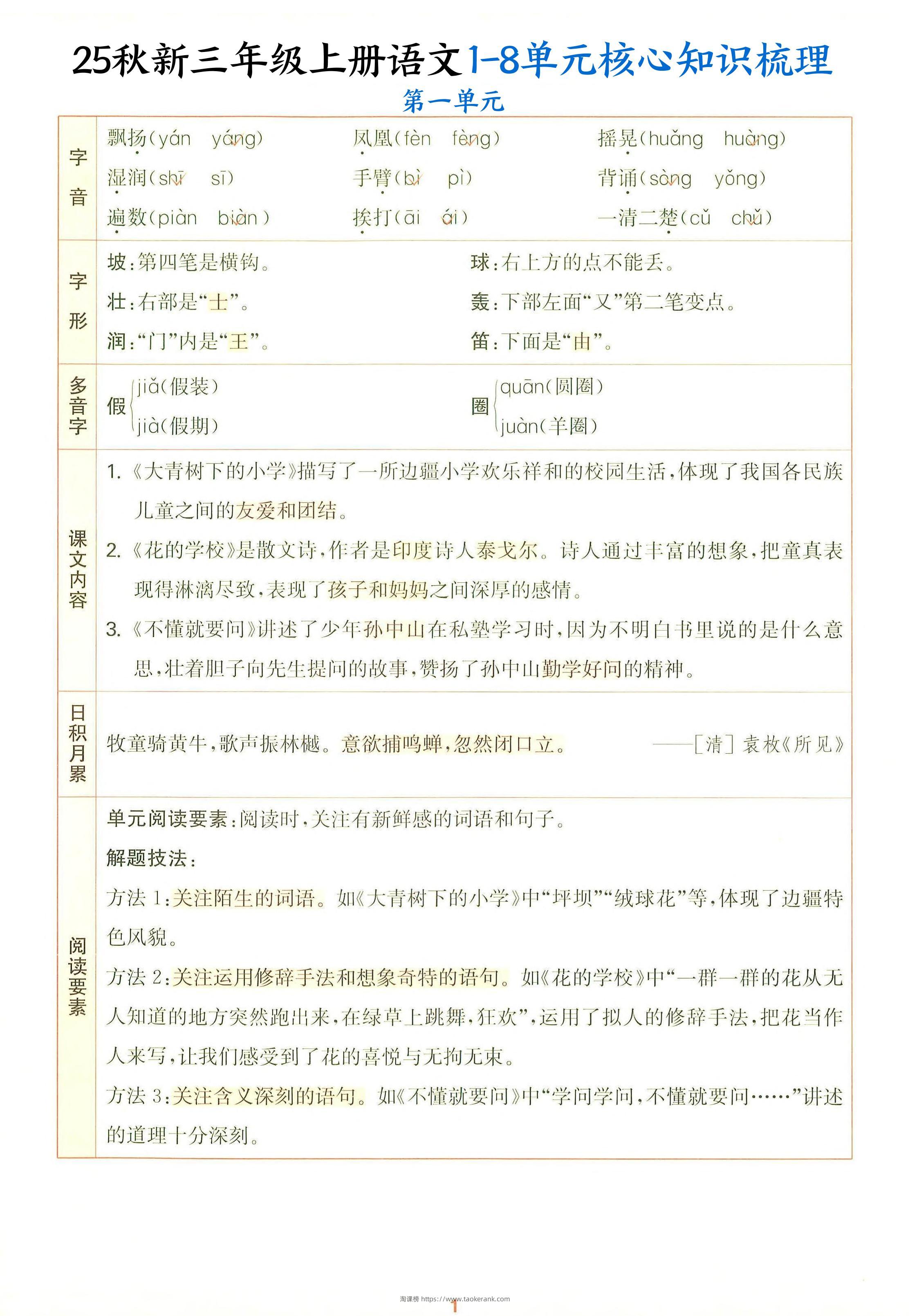 25秋新三上语文1-8单元核心知识梳理（14页）-淘课榜