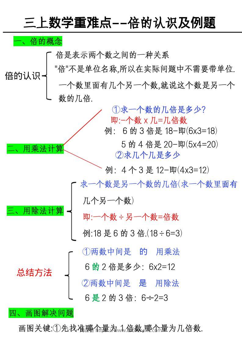 三上数学《数学倍的认识及例题》-淘课榜
