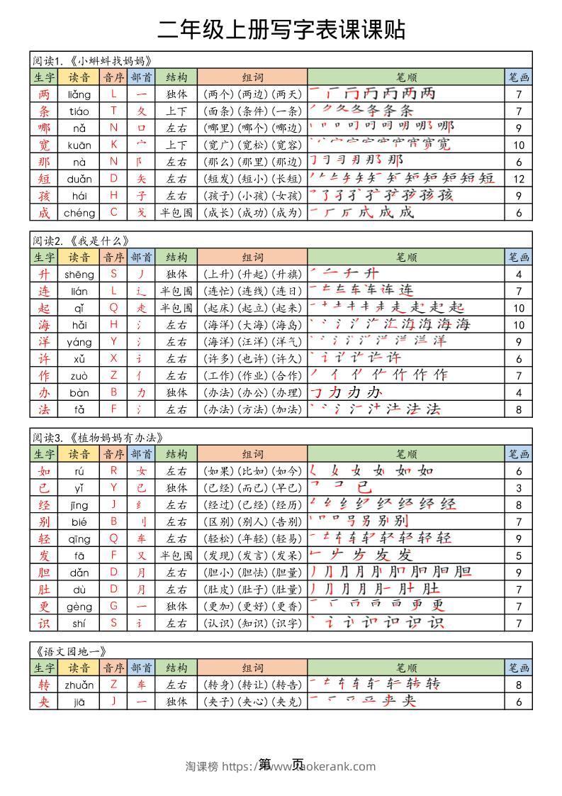 25年秋最新版二年级上册语文生字笔顺课课贴-淘课榜