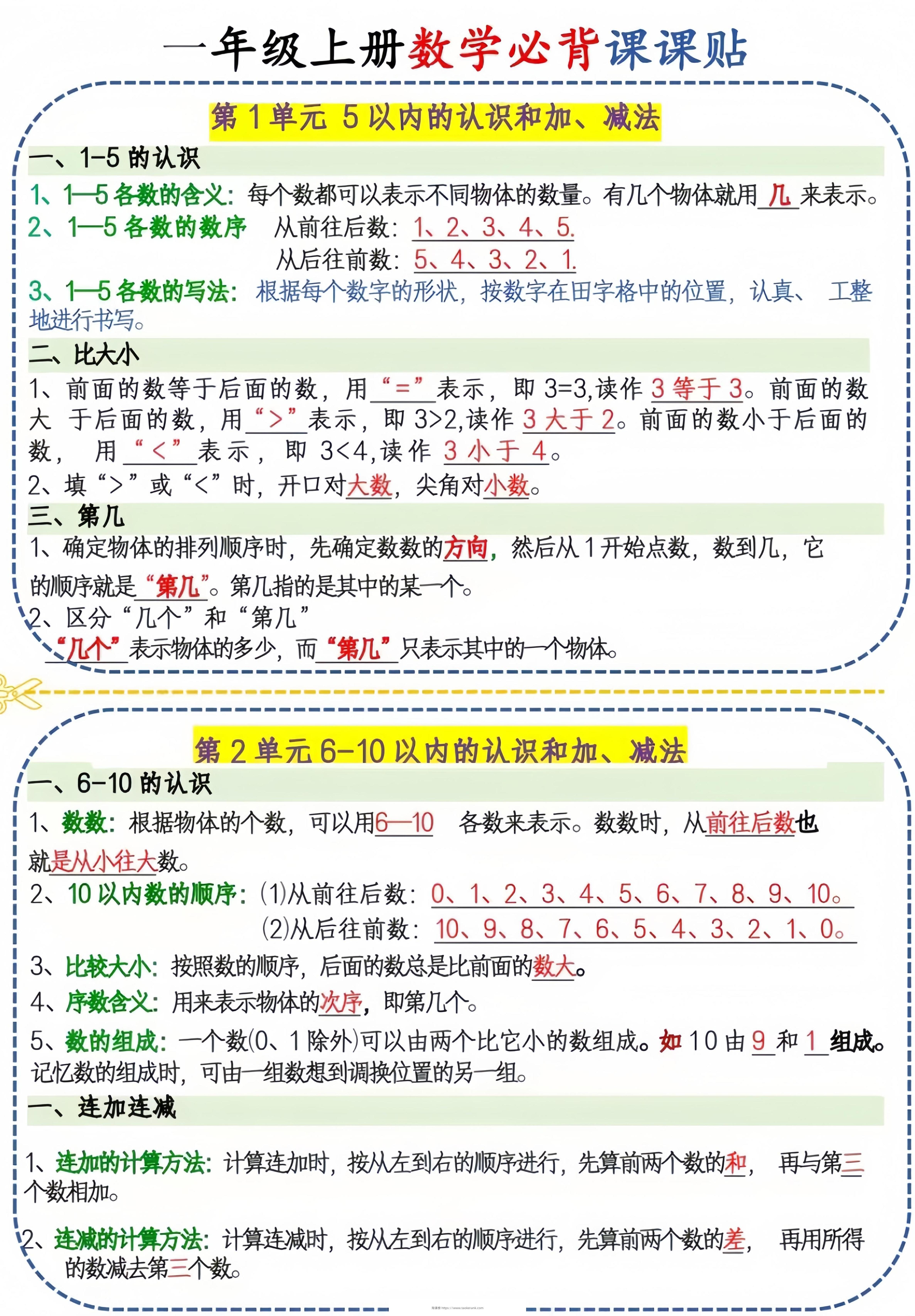 一年级上册数学必背课课贴-淘课榜
