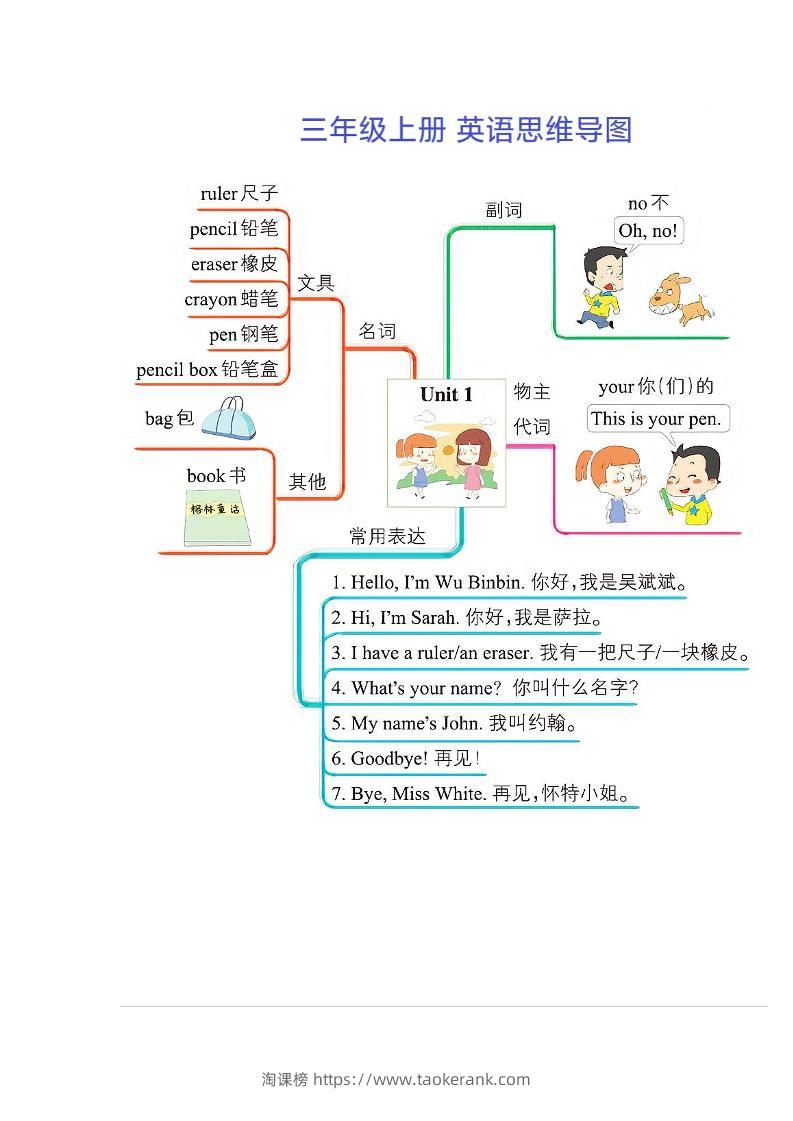 三年级上册英语思维导图-淘课榜