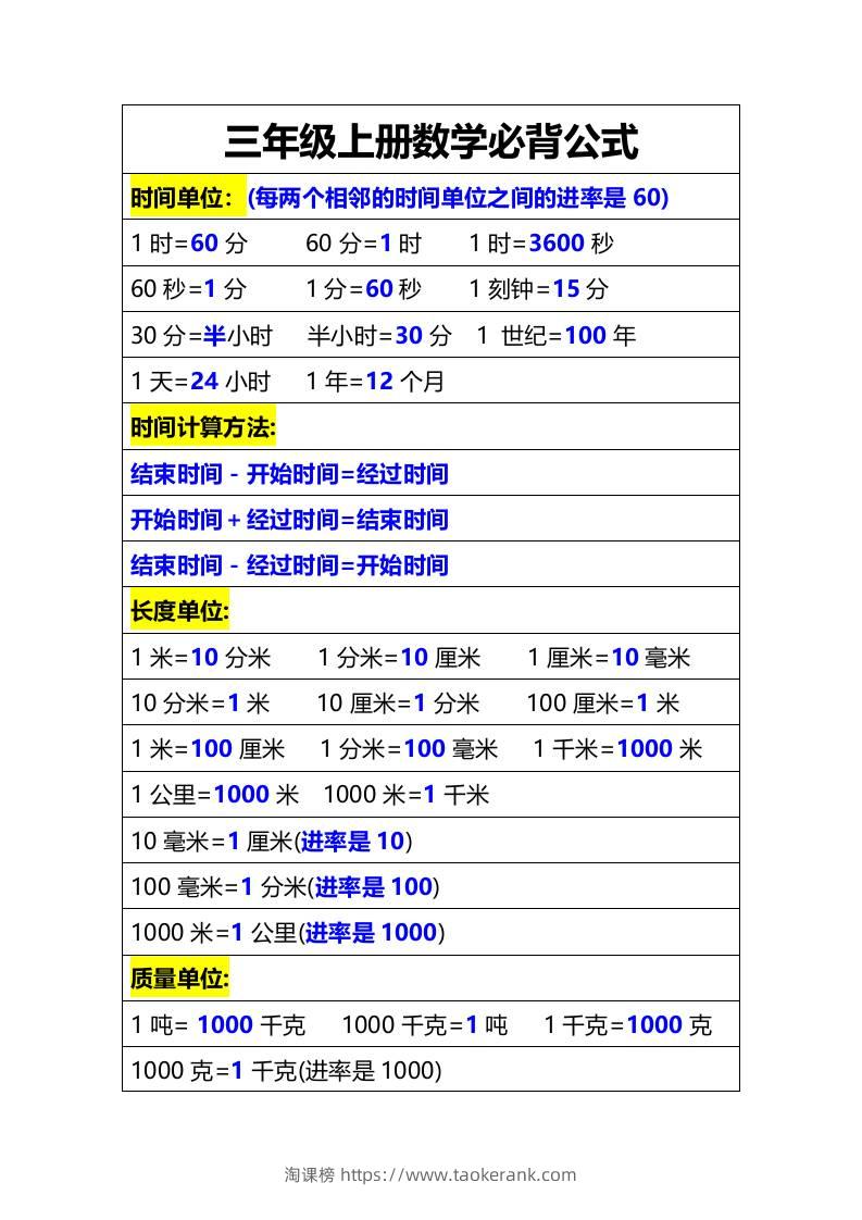 三年级上册数学必备公式-淘课榜