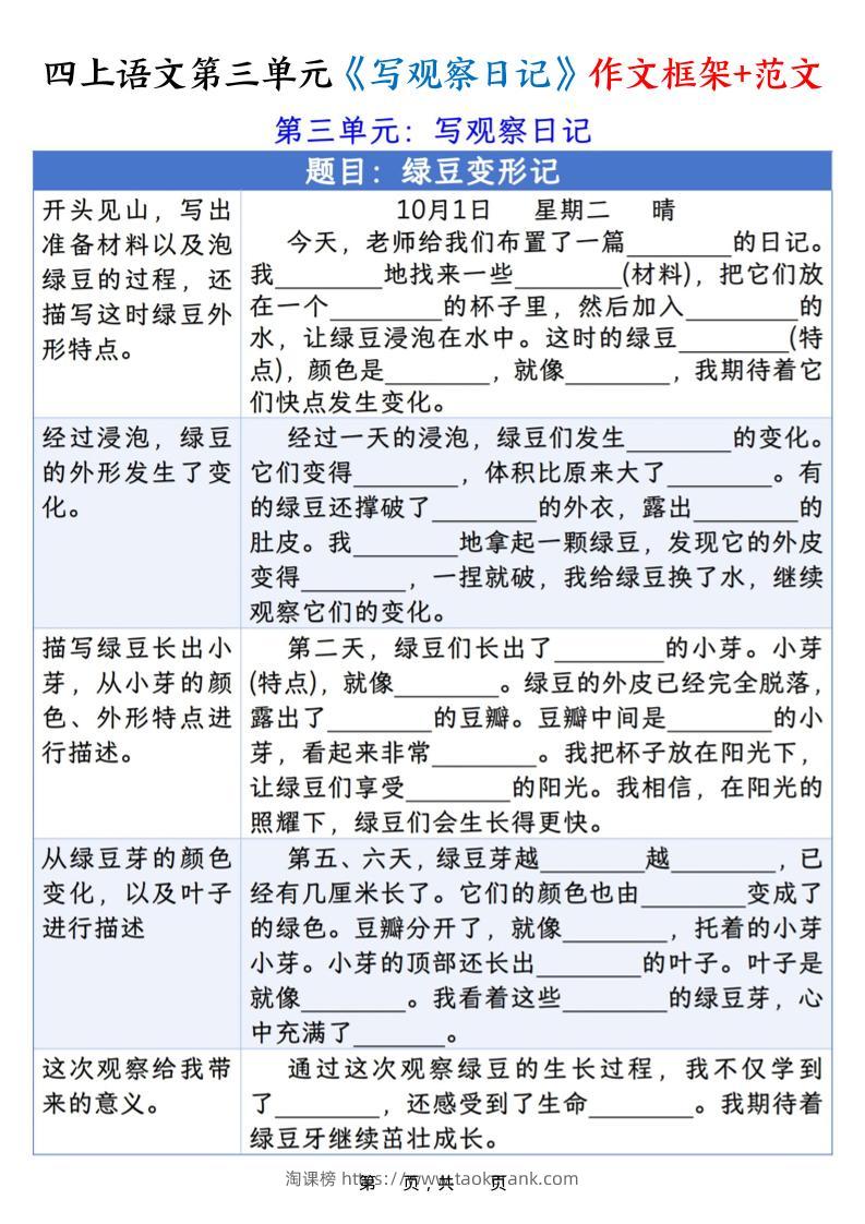 四上语文第三单元《写观察日记》作文支架＋优秀范文10页-淘课榜