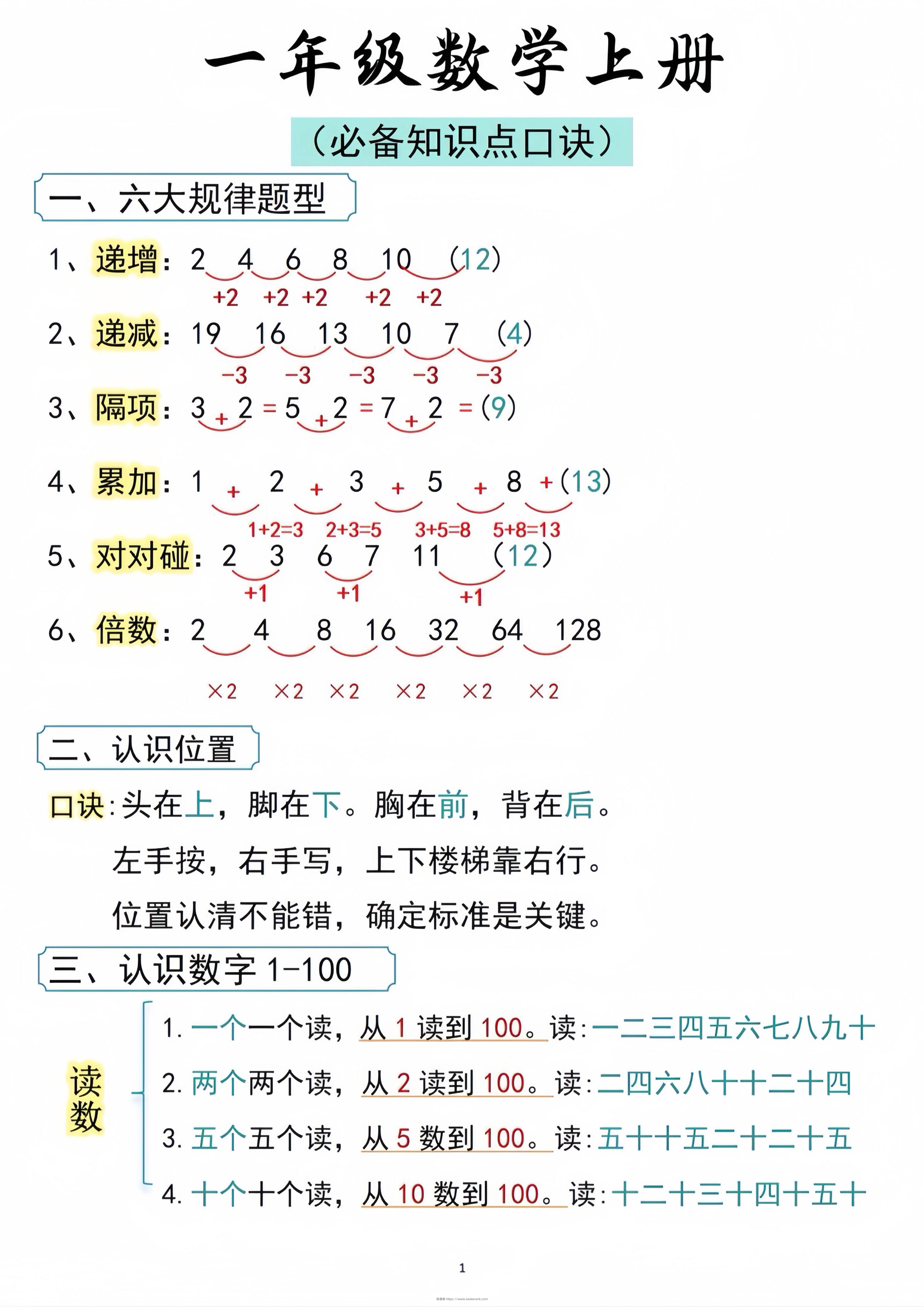 一年级数学上册必备知识点口诀打印-淘课榜