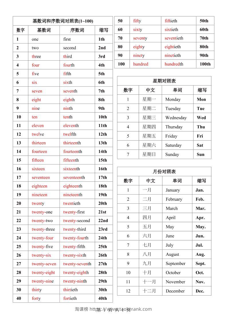 七年级上英语数词星期月份中英对照表-淘课榜